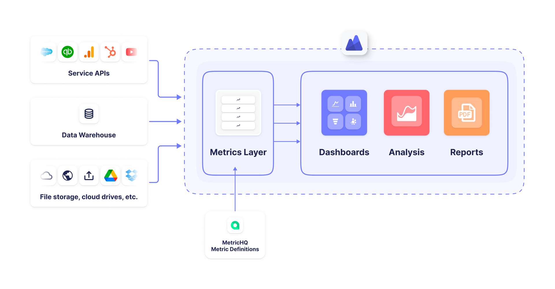 Power Metrics Metric Centric Bi Stack